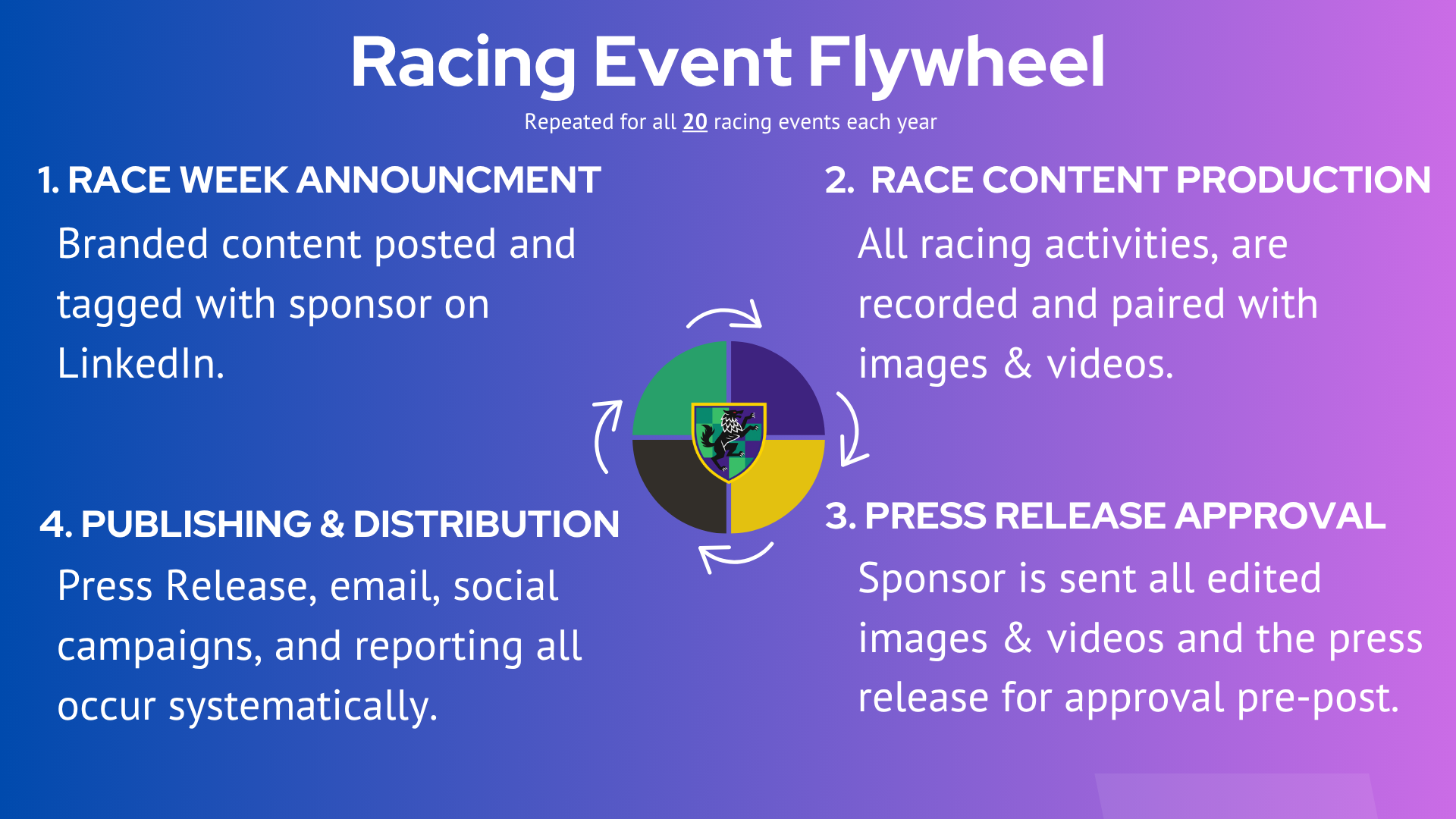 racing event promotional schedule racing event promotional schedule